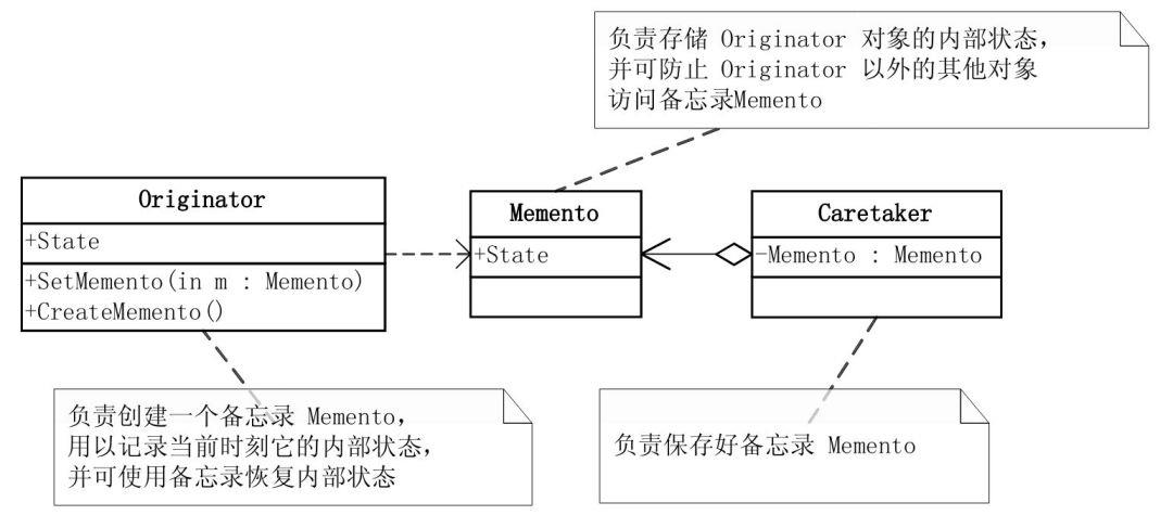 帮你整理了一份设计模式速查手册