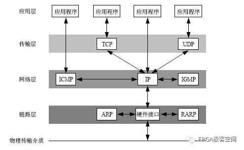 你知道SOCKET吗