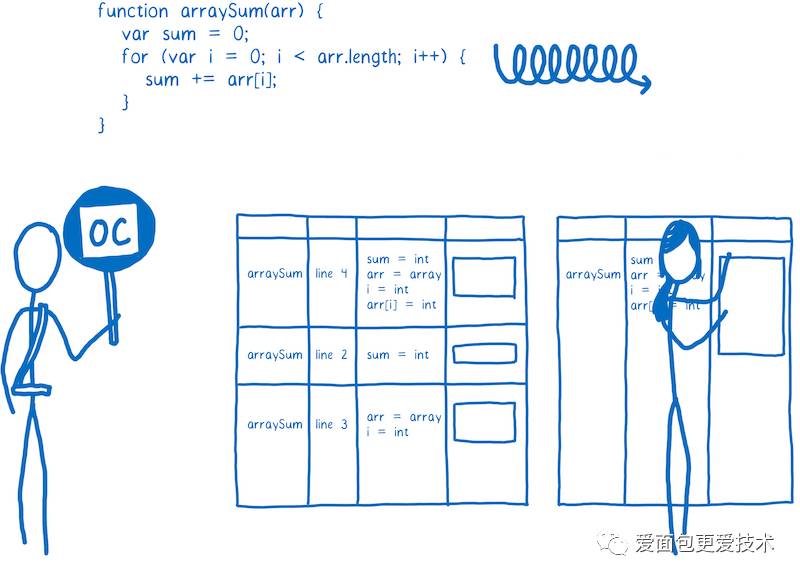 An Abridged Cartoon Introduction To WebAssembly