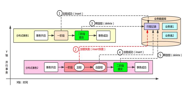 蚂蚁金服分布式事务实践解析 | SOFAChannel#12 直播整理