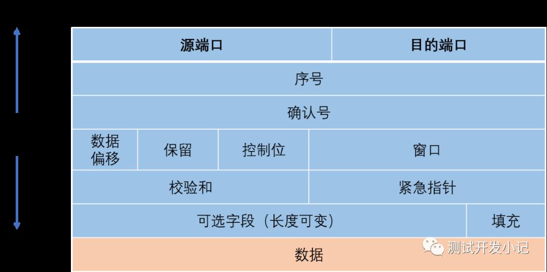 TCP/IP协议架构介绍