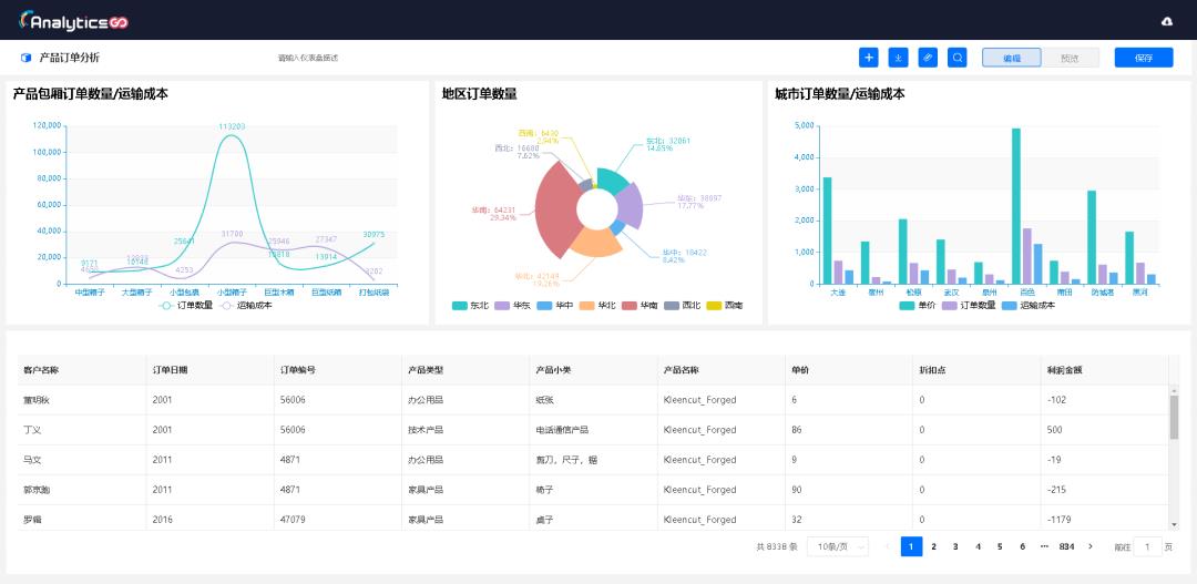 英诺森轻量级自助式智能报表开发工具AnalyticsGo2.0正式发布