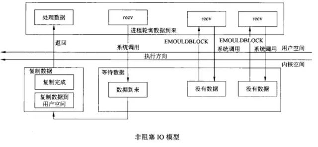 幽默讲解 linux 的 Socket IO 模型(上)