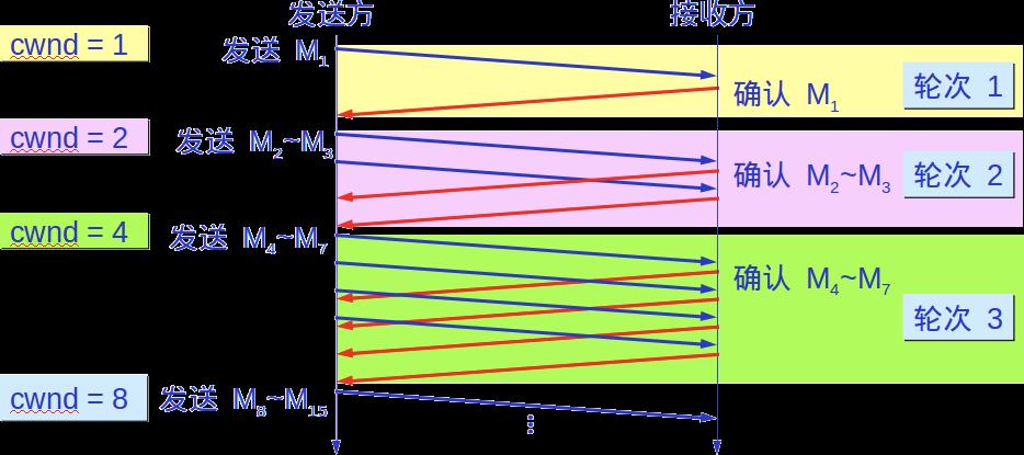 15 张图，带你全面掌握TCP/IP协议