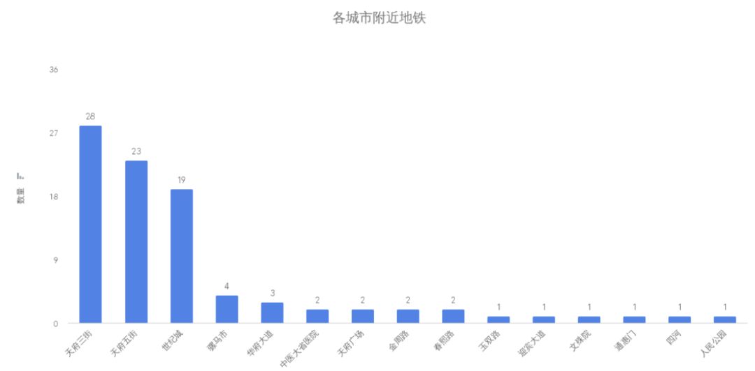 国内 Golang 开发有没有 qian 途？爬了些数据告诉你