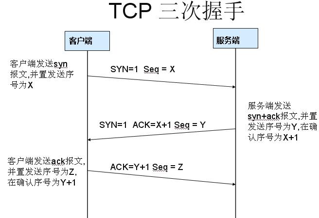 【第1307期】理解TCP/IP三次握手与四次挥手的正确姿势