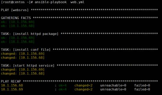 243张图片为你解析Linux轻量级自动运维化工具Ansible