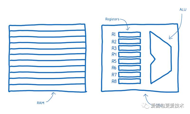 An Abridged Cartoon Introduction To WebAssembly