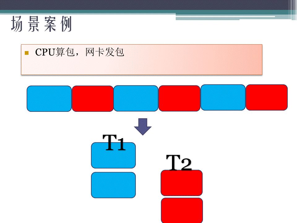 PPT分享： Linux铁三角之I/O(一)—— IO模型