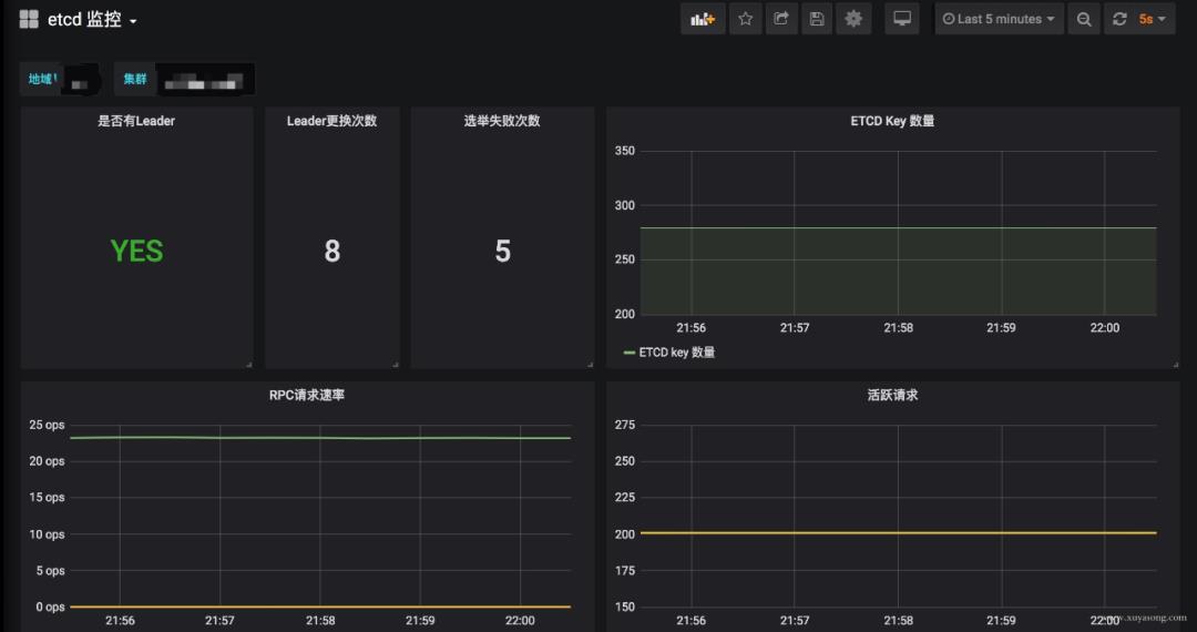 实现系统监控