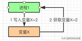 终于明白为什么要“分库分表”了！