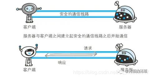 万字长文，一文搞懂TCP/IP和HTTP、HTTPS