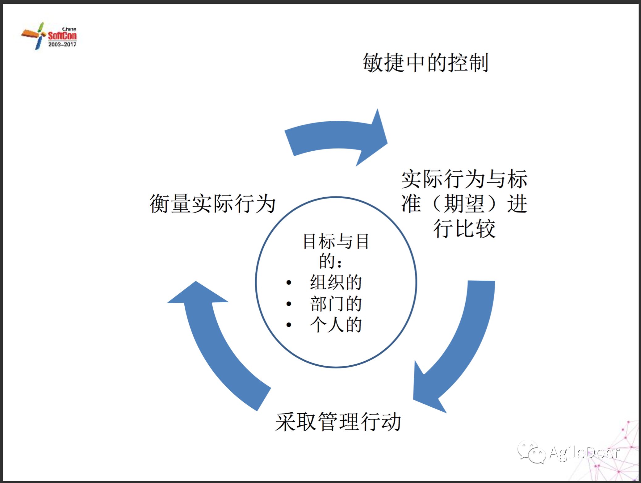 敏捷开发中的管理新思维