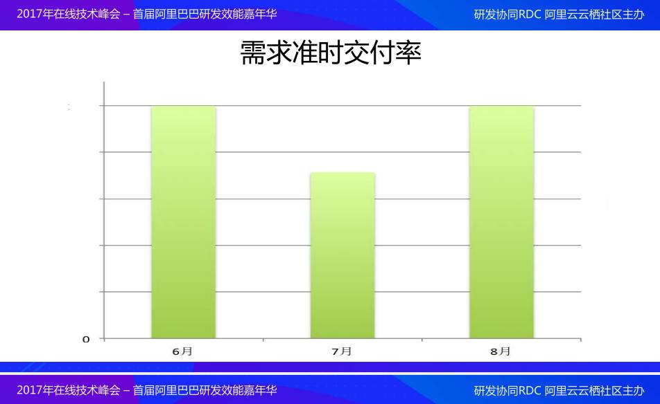 淘宝直播：敏捷开发最佳实践