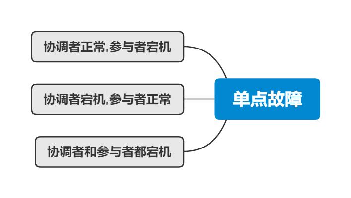 分布式事务初探