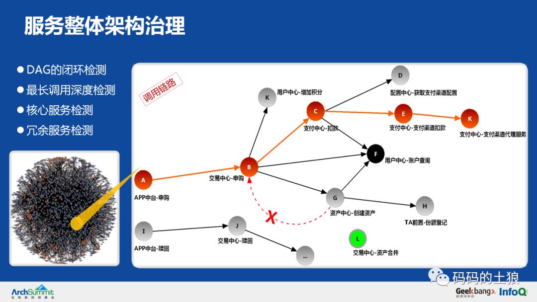 5亿用户万亿存量，揭秘余额宝背后的服务治理架构！