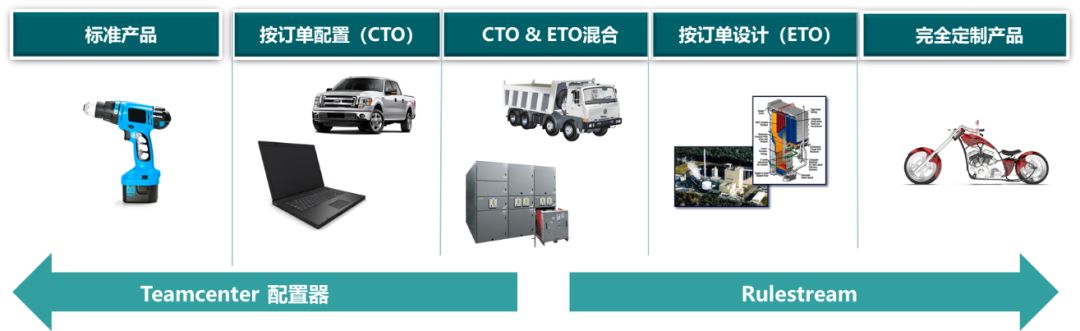 【技术应用】CTO+ETO设计模式的综合应用（上）