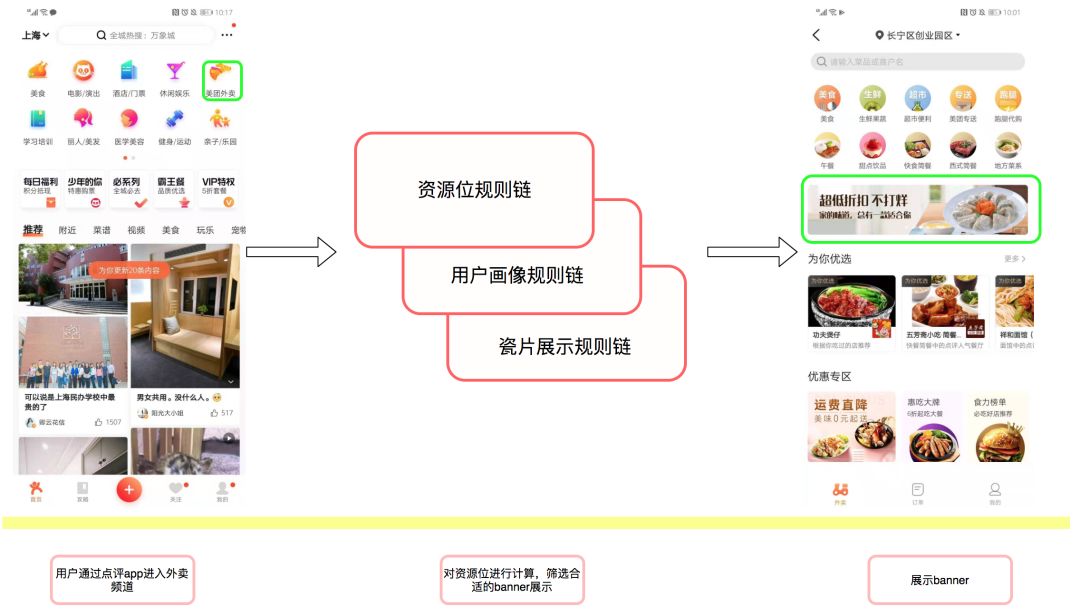 设计模式在外卖营销业务中的实践