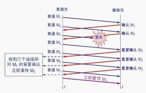 关于TCP/IP，必知必会的十个问题