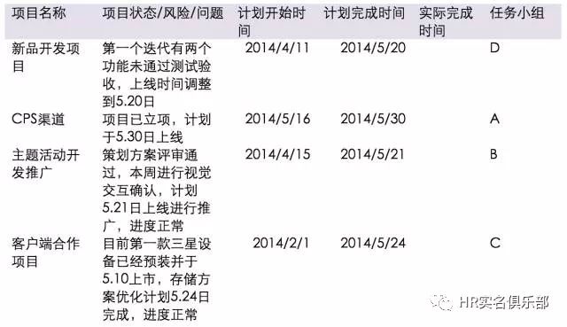 网易刷屏级产品怎么做的——项目管理&Scrum管理