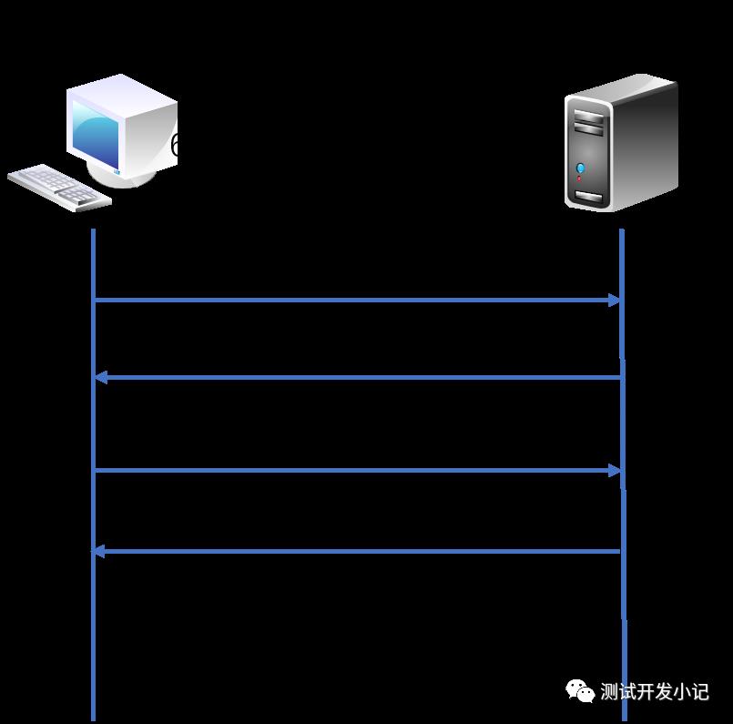 TCP/IP协议架构介绍