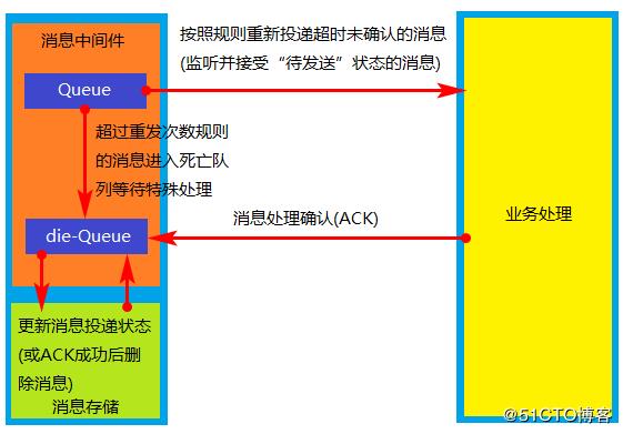 详解三种主流分布式事务方案的优劣