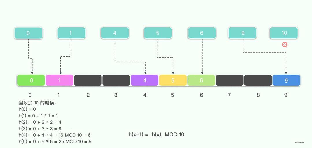 转:golang实现线程安全的map