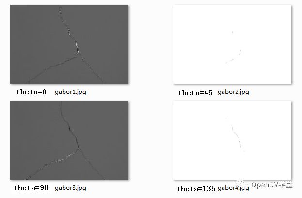 OpenCV Gabor滤波器实现纹理提取与缺陷分析