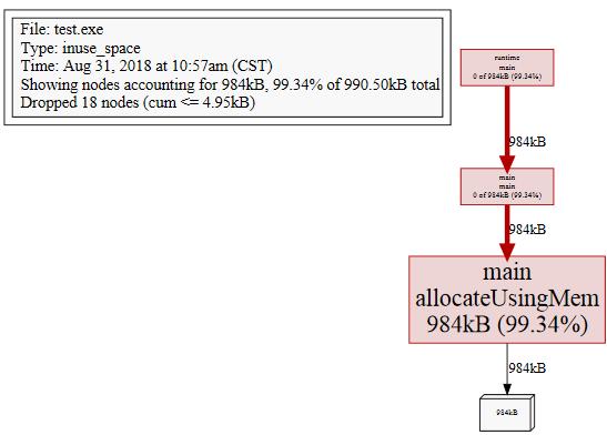 golang性能优化从入门到放弃