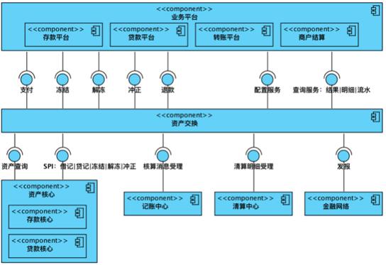 蚂蚁金服分布式事务实践解析 | SOFAChannel#12 直播整理