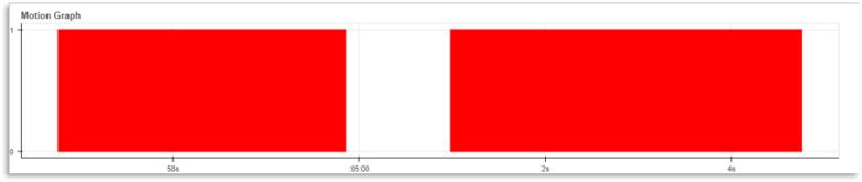 独家 | 手把手教你使用OpenCV库（附实例、Python代码解析）