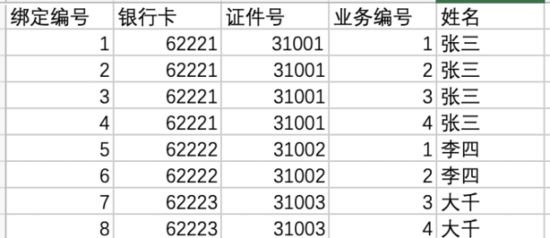 基于Mysql数据库亿级数据下的分库分表方案