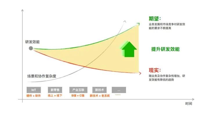 阿里专家谈敏捷开发：软件交付能力是企业核心竞争力