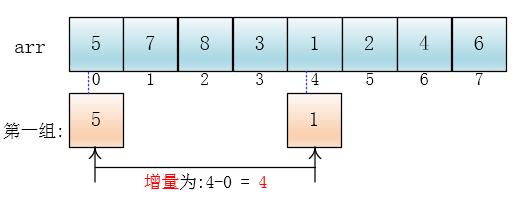 一文读懂希尔排序