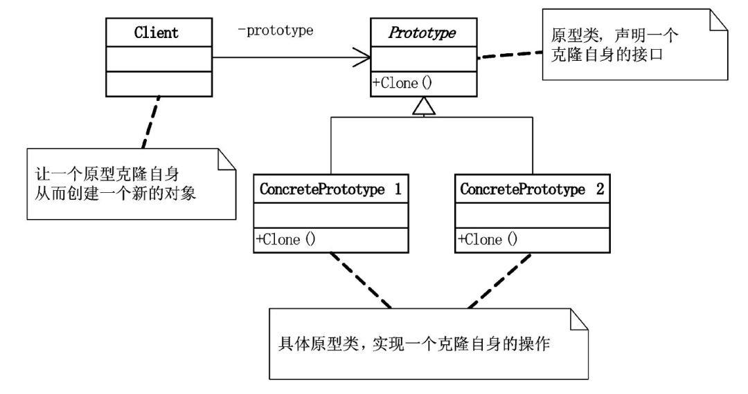 帮你整理了一份设计模式速查手册