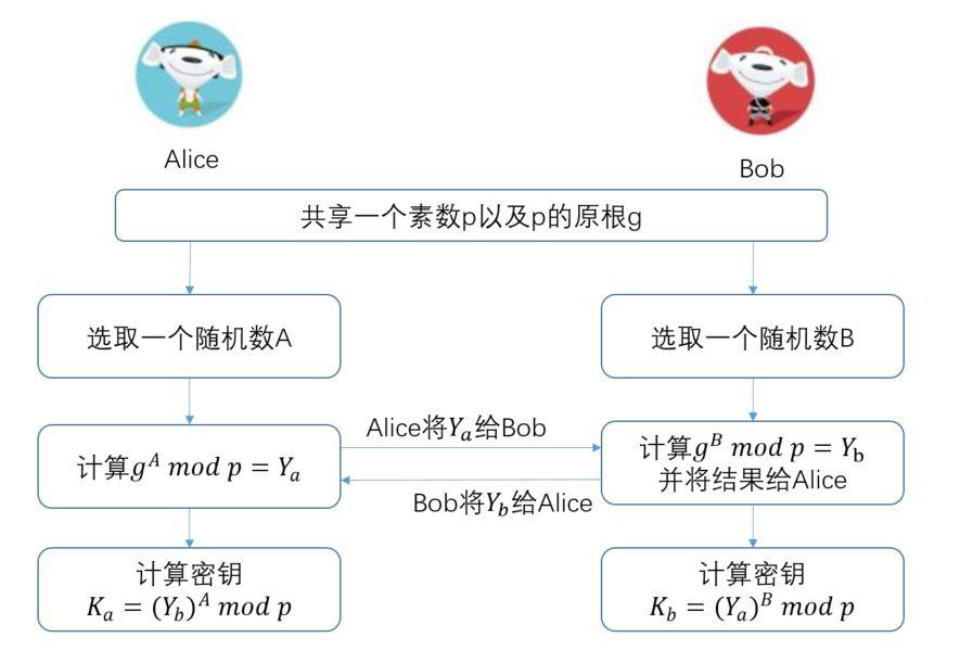 探秘密码学：深入了解对称加密与密钥协商技术