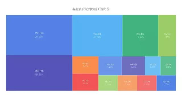 爬虫带你了解一下Golang的市场行情