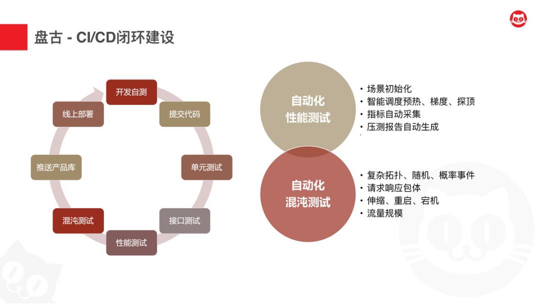 服务治理在猫眼娱乐的演进之路