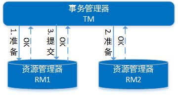 蚂蚁技术专家：一篇文章带你学习分布式事务