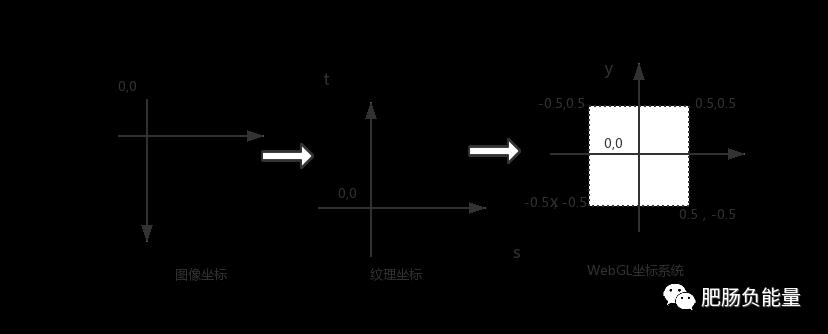 《WebGL编程指南》基础篇