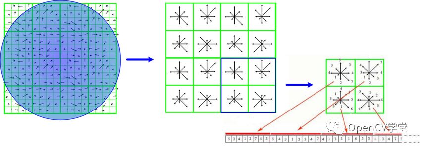 OpenCV SIFT特征算法详解与使用