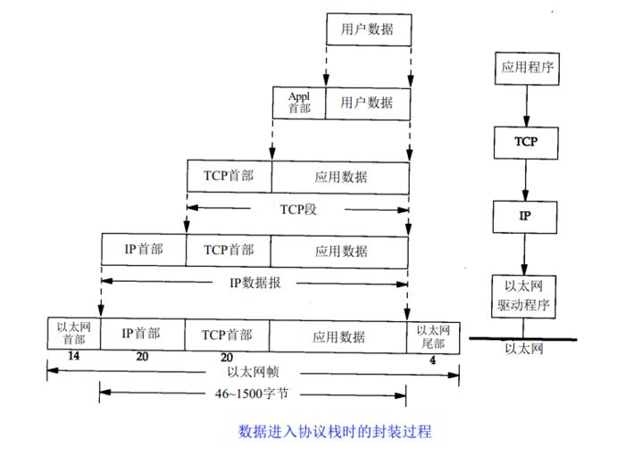 关于TCP/IP，必知必会的十个问题