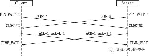 以女朋友为例讲解 TCP/IP 三次握手与四次挥手