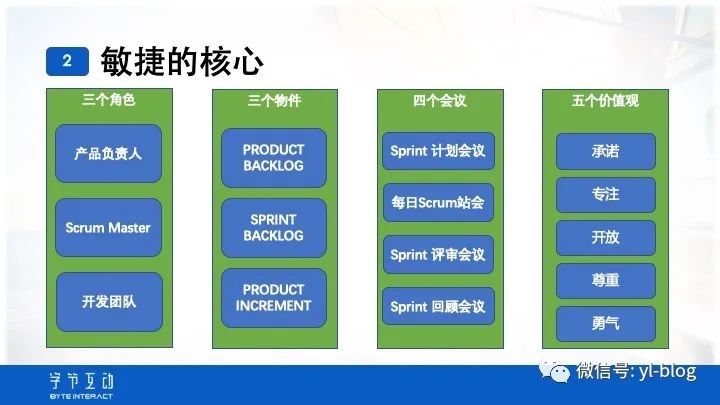 SCRUM敏捷开发介绍