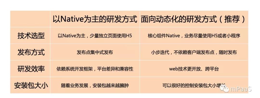 CodeHub#1 回顾 | 敏捷开发与动态更新在支付宝 App 内的实践