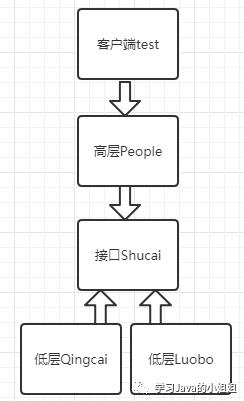 万字总结之设计模式（扫盲篇）