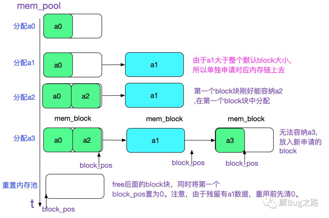 用C语言撸了个DBProxy