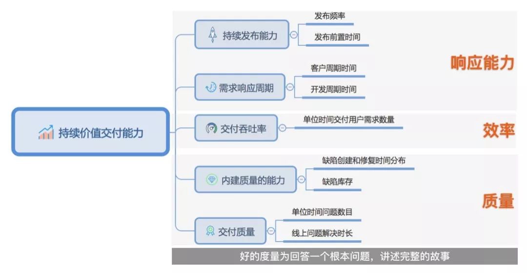 什么是真正的敏捷开发？阿里资深技术专家内部分享公开