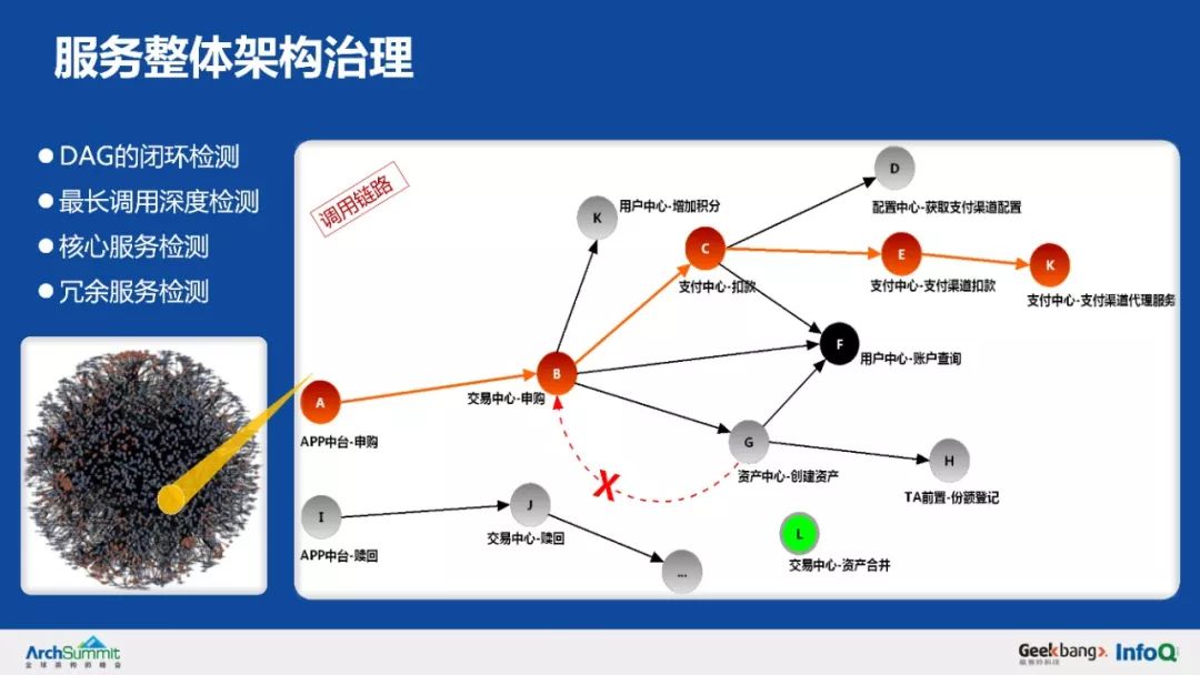 余额宝背后的服务治理架构，首次系统梳理和公开