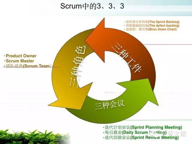 【scrum】敏捷开发咋回事？（三）